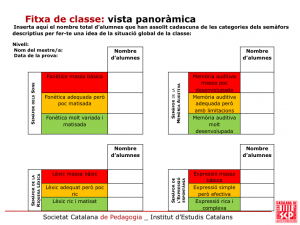 PCL4termometre